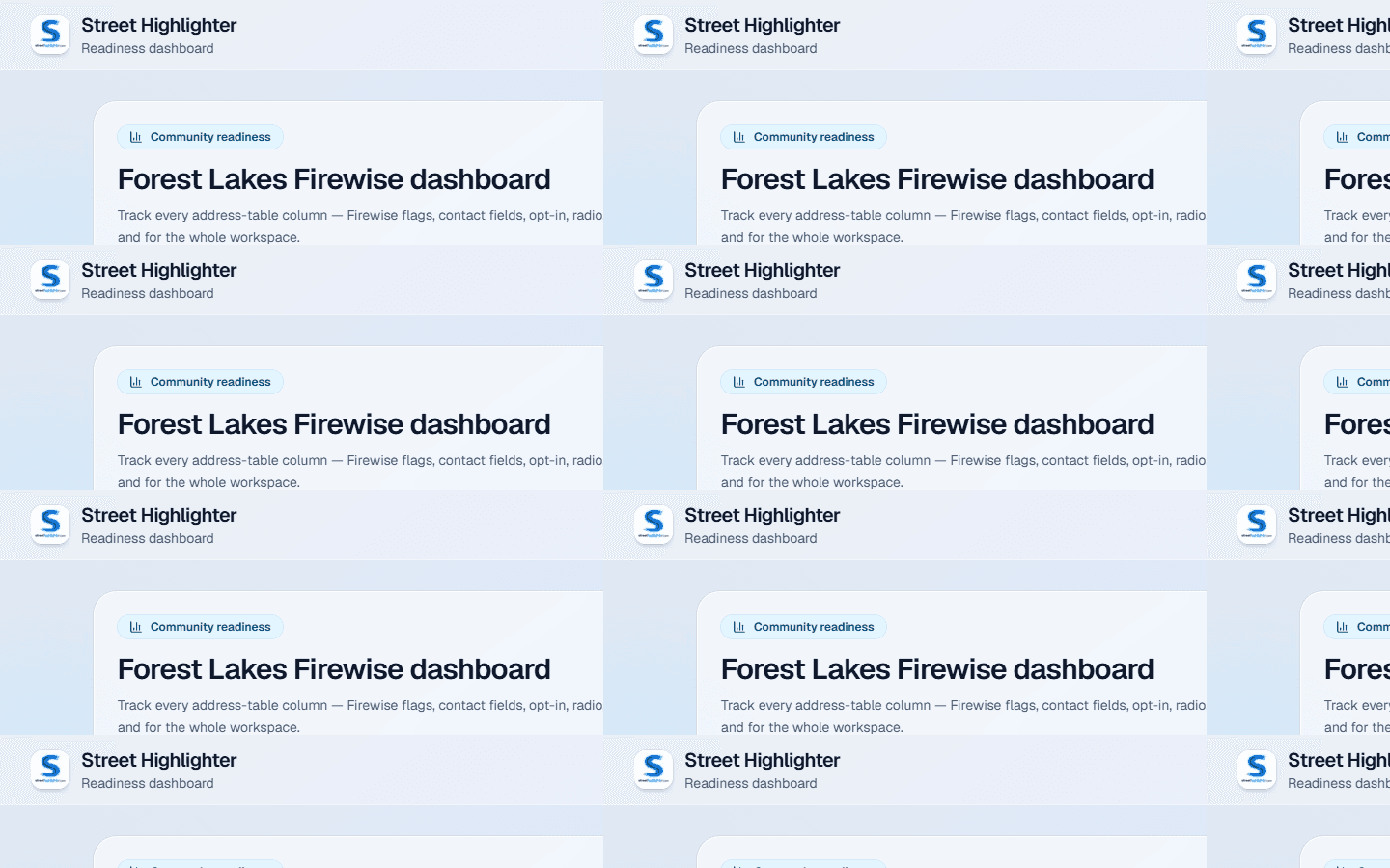 Street Highlighter readiness dashboard showing completion by POD